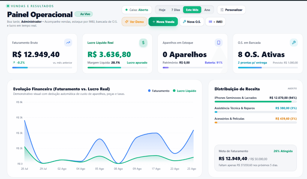Tela real do Balcão Phones com controle de estoque por IMEI, vendas e financeiro